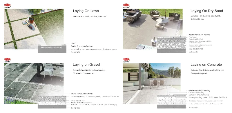 Porcelain Garden Tiles