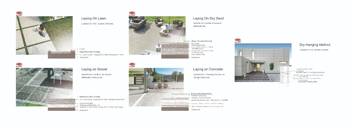 Outdoor Driveway Tiles